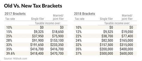 tax bracket 2018|Iba pa.